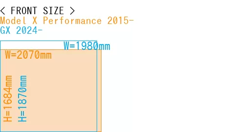 #Model X Performance 2015- + GX 2024-